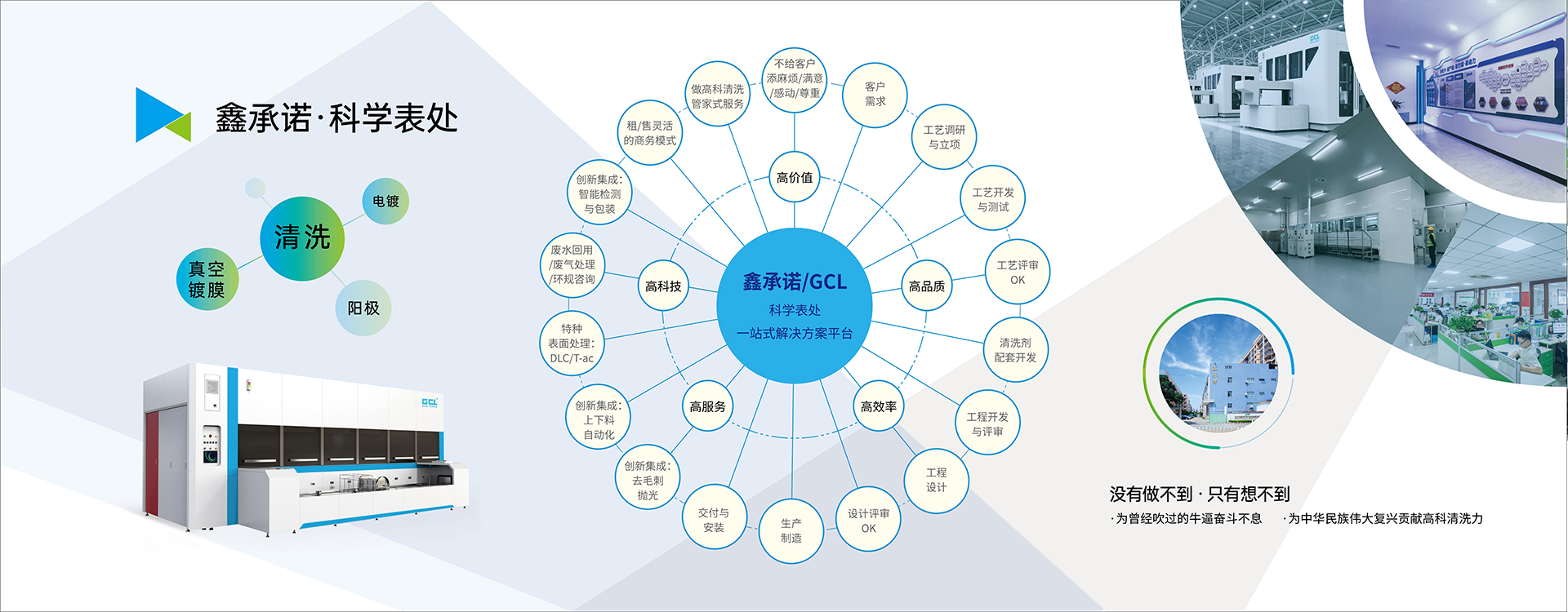 表面处理先进工艺技术与装备——解决方案厂家