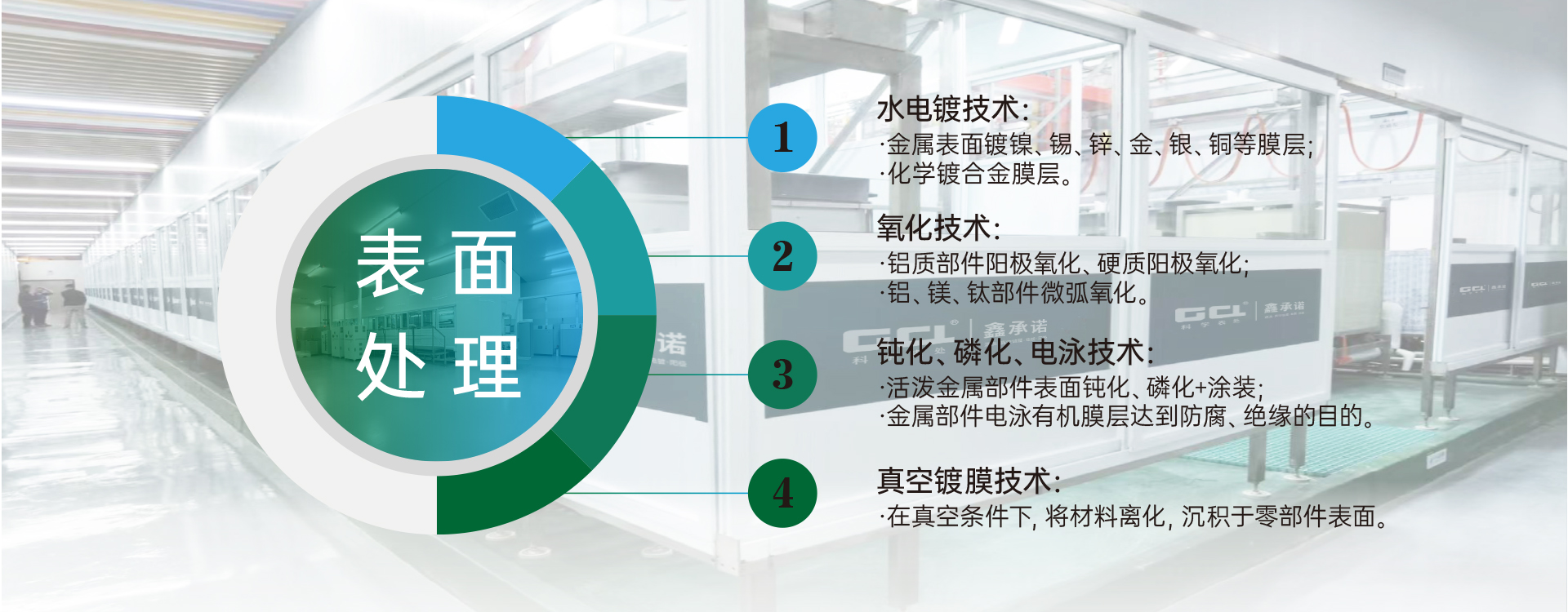 表面处理先进工艺技术与装备——解决方案厂家