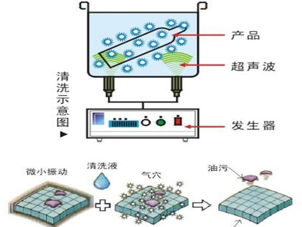 【鑫承诺丨超声波清洗原理】超声波的频率有多高？