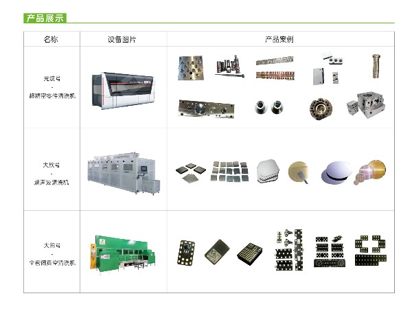 半导体行业清洗服务丨鑫承诺高科清洗，全密闭真空清洗更安全