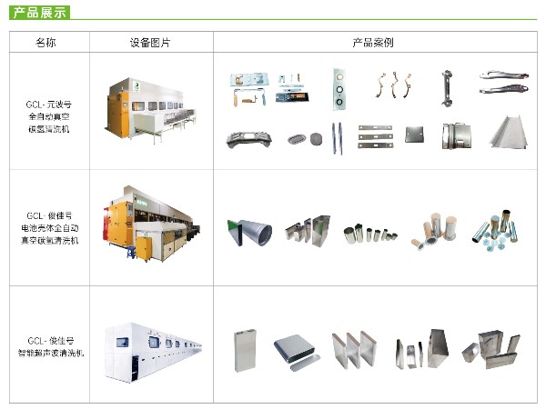 新能源行业-清洗服务丨鑫承诺高标定制，专业清洗更到位