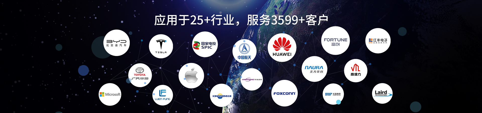 鑫承诺-应用于25+行业，服务3599+客户