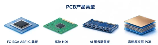 适用产品类型：FC-BGA ABF IC 载板、高阶 HDI、AI 服务器背板、高速厚多层 PCB