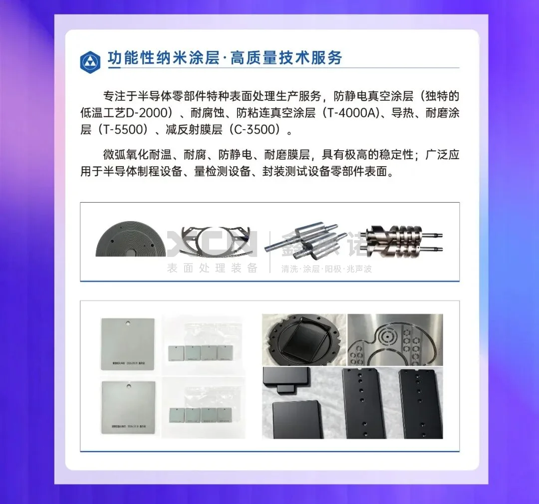 功能性纳米涂层·高质量技术服务