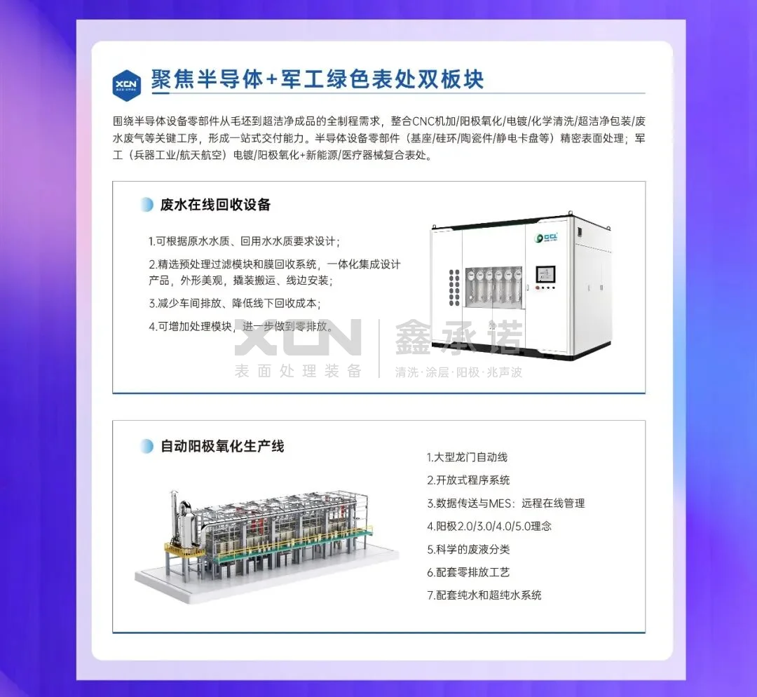 聚焦半导体+军工绿色表处双板块:废水在线回收设备与自动阳极氧化生产线