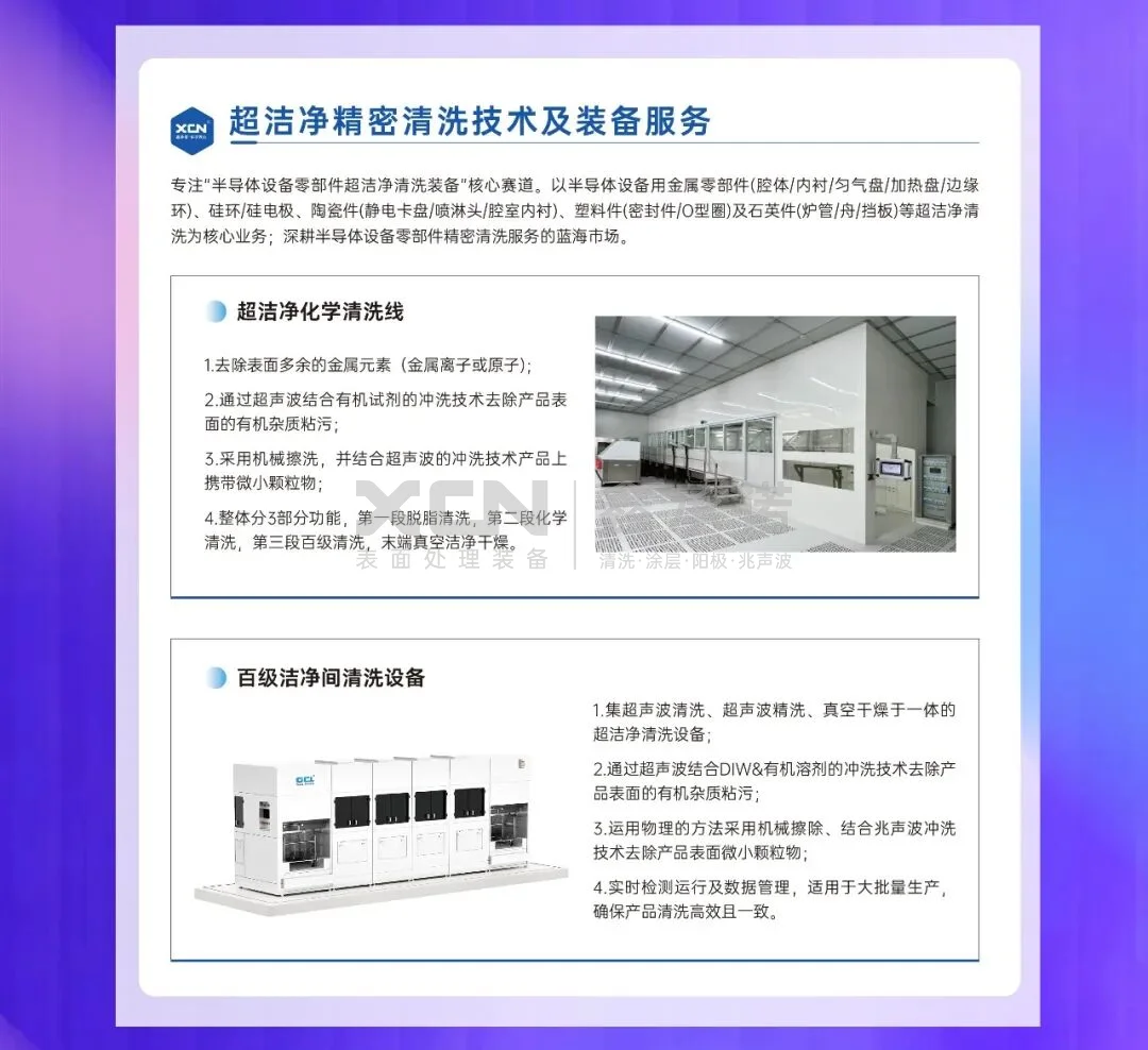 超洁净精密清洗技术及装备服务:超洁净化学清洗线与百级洁净间清洗设备